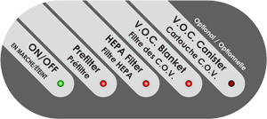 air purifier filter change indicator