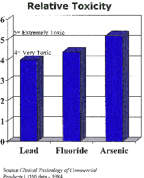 Arsenic, a deadly poison in drinking water Arsenic, a deadly poison in drinking water Arsenic, a deadly poison in drinking water Arsenic, a deadly poison in drinking water