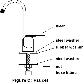 Figure C: Faucet